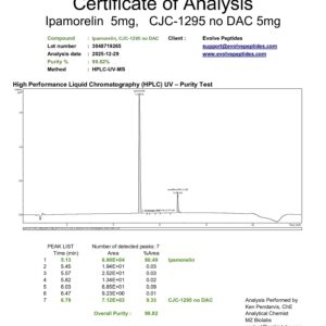 CJC-1295 + Ipamorelin (5/5 mg No DAC)