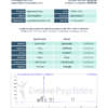 Ipamorelin 5 mg