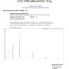 CJC-1295 5 mg (No DAC)