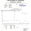 L-Glutathione 1200 mg